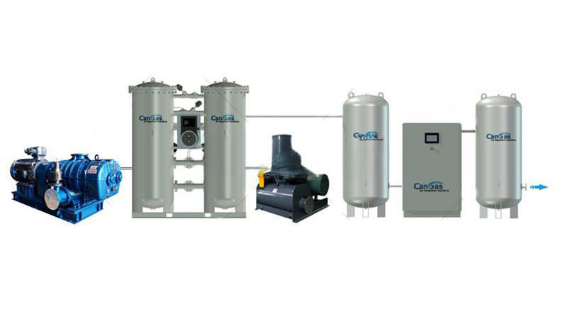 Five Advantages of VPSA Oxygen Production Technology Over PSA Oxygen Production