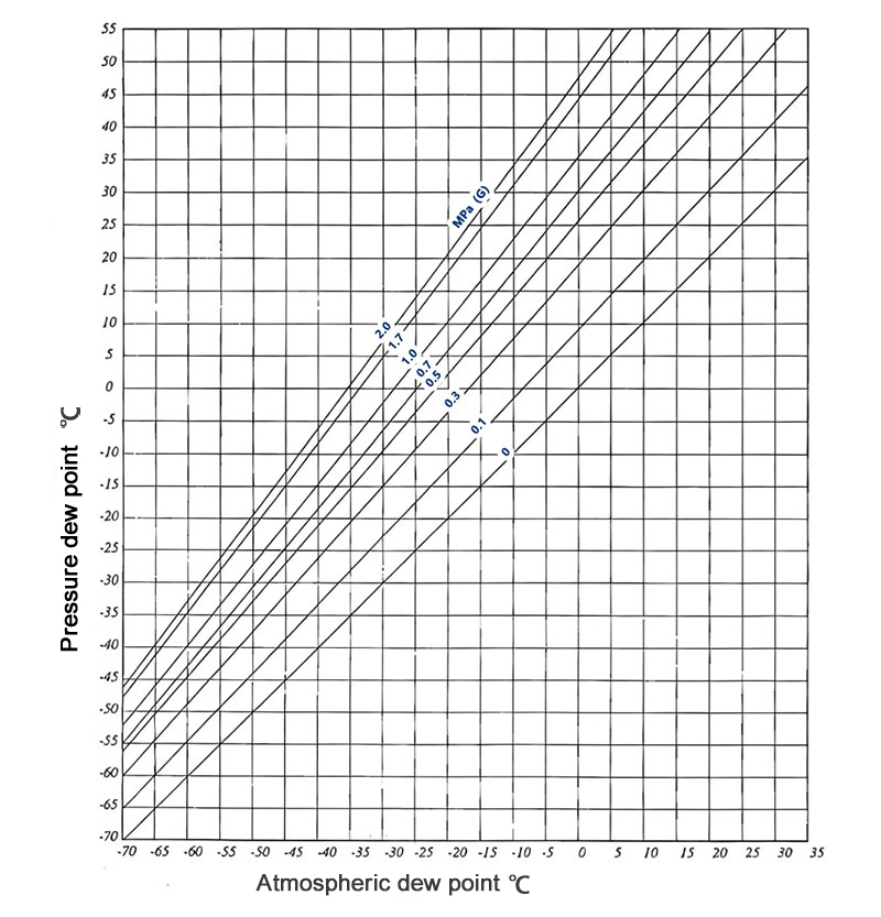 PSA Oxygen Generation Systems: Why Dew Point Monitoring Is Essential
